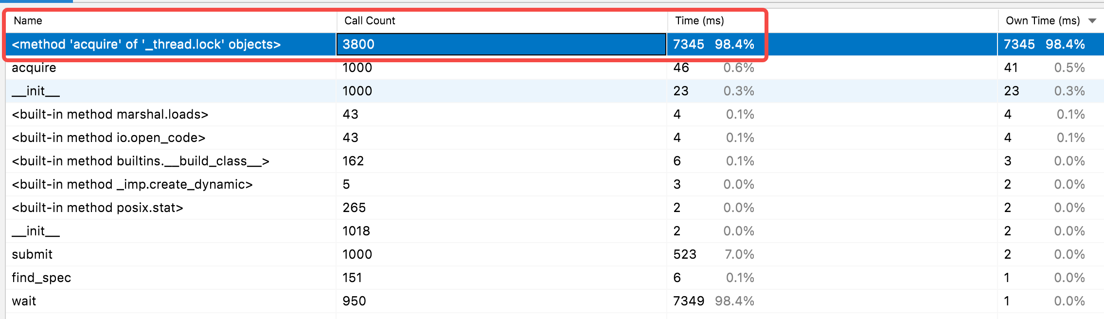 thread_pool_running_cpu_bound_task_profile